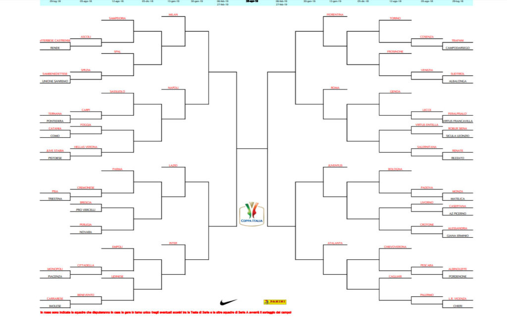 Tabellone Coppa Italia Calendario In Pdf Date E Orari Partite